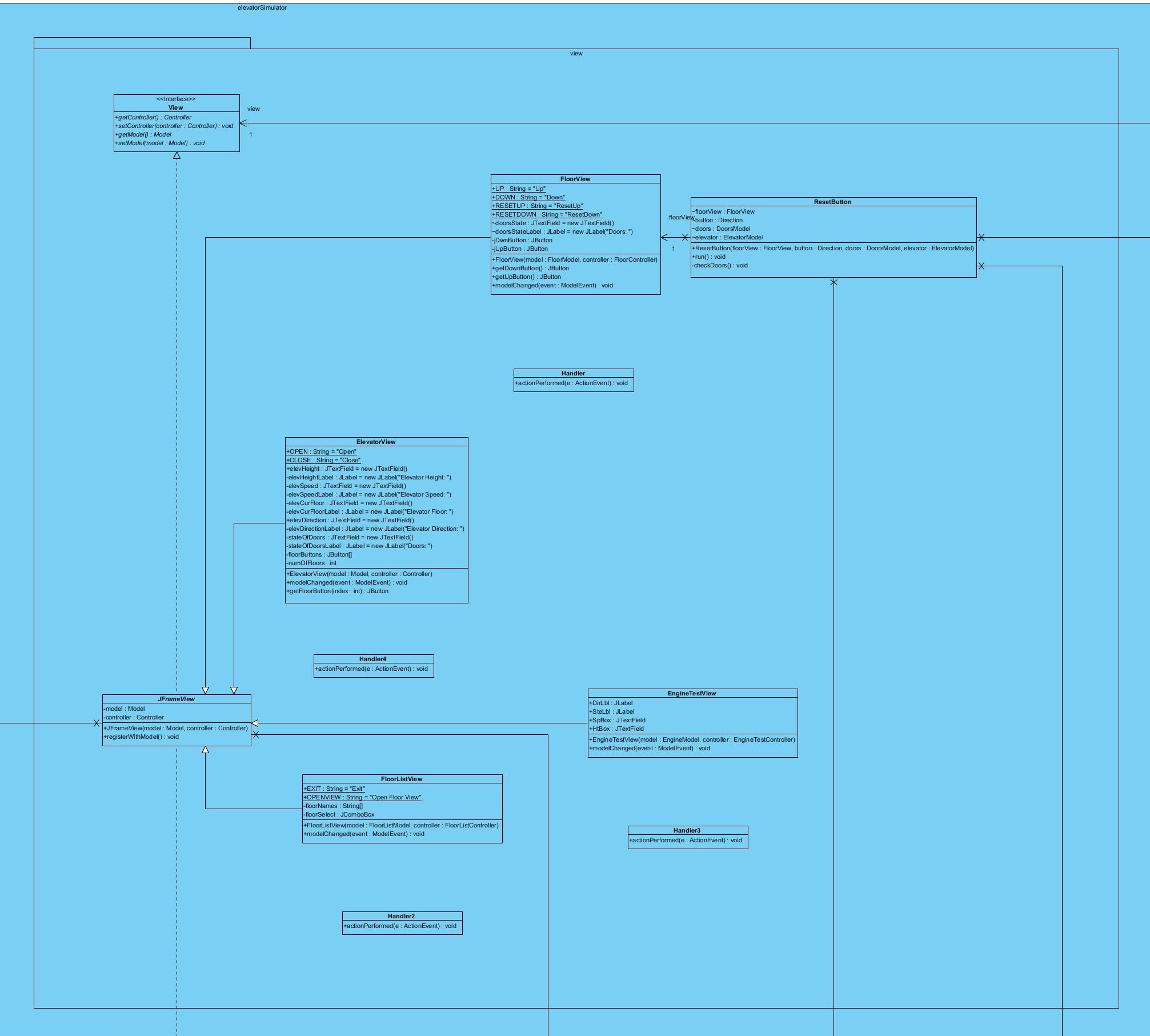 github-cazares-elevatorsimulator-mvc-elevator-simulator-using-the-java-awt-framework